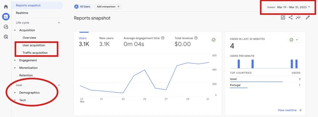 Mastering the Art of Advertising with Tracking 2 AnalyticsTracking