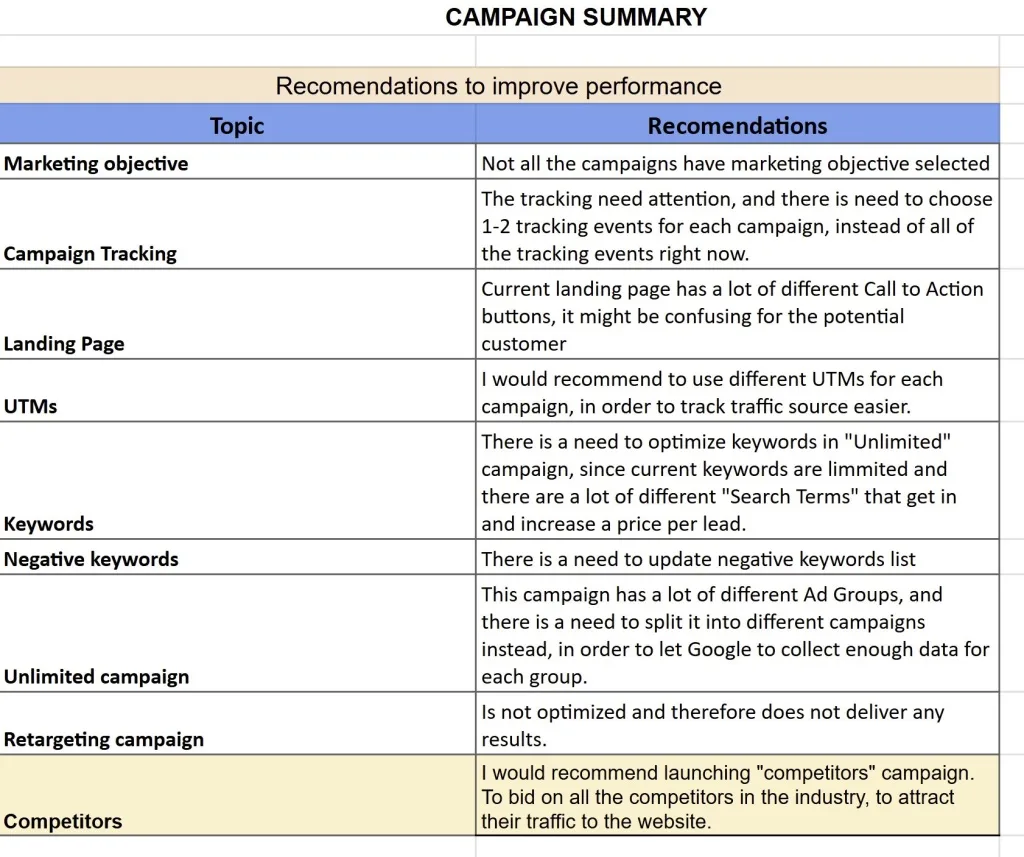 Conversion Rate Improved for Google Ads 1 Audit