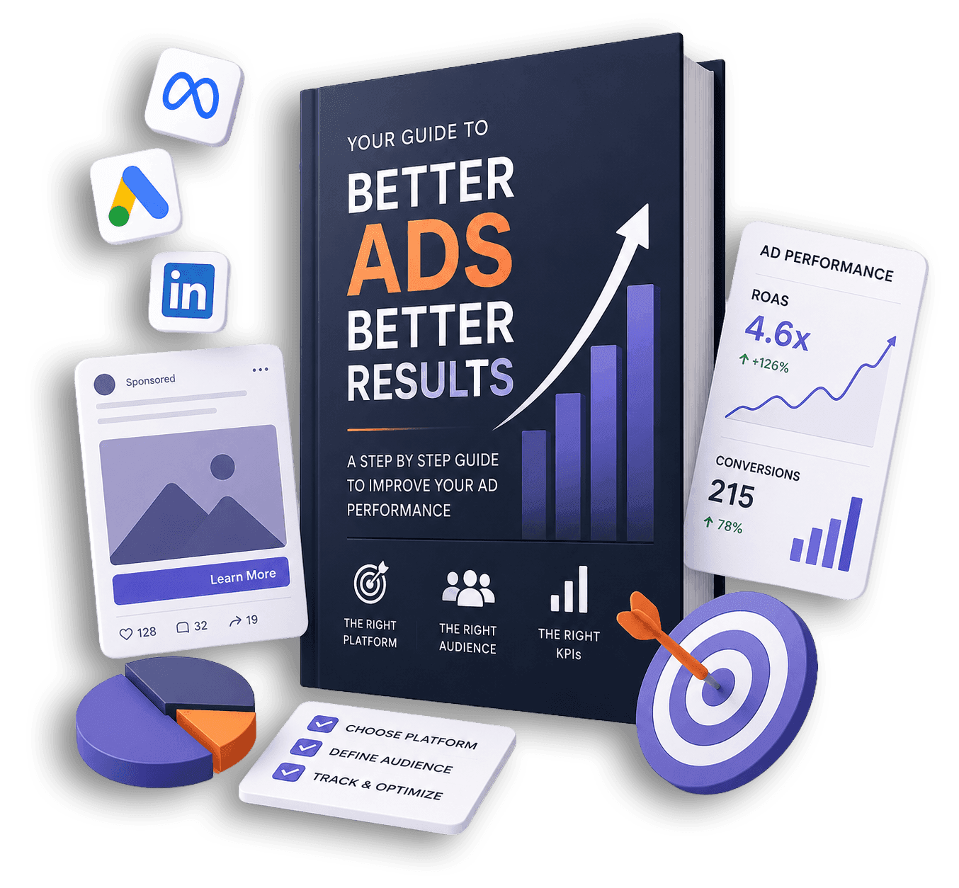 Ads Guide better ads better results